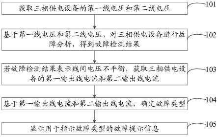 一种故障检测方法、装置、设备、系统及存储介质与流程