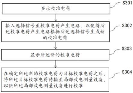 一种电荷校准装置及控制方法与流程