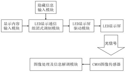 一种长距离实时显示摄像通信系统及方法