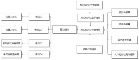 一种家用防疫消毒装置