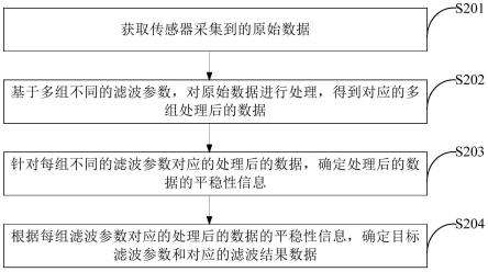 滤波方法、装置、电子设备和存储介质与流程