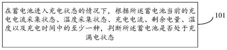 一种蓄电池充电控制方法、装置及电动汽车与流程