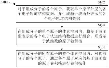 获取分子表示数据的方法及分子属性获取方法