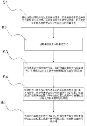 一种访客导航方法和导航系统与流程