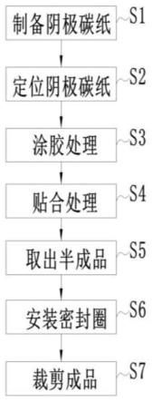 一种燃料电池阴极扩散层和膜电极二合一高效制备方法