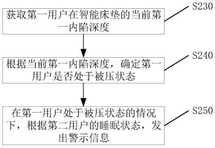 用于空调器监控的方法及装置、空调器、存储介质与流程