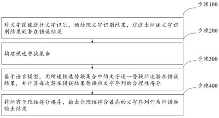 一种文字图像识别纠错方法和电子设备与流程