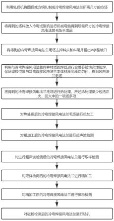 一种冷弯焊接风电法兰的制造工艺的制作方法