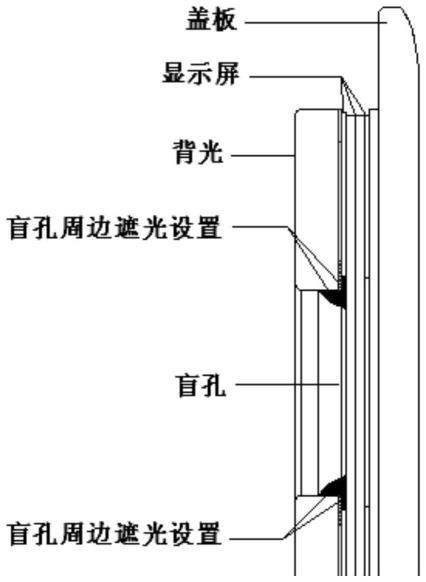 一种显示模组盲孔漏光的检测装置的制作方法