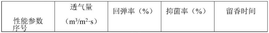 一种瑜伽辅助垫的吸汗透气材料及其制备方法