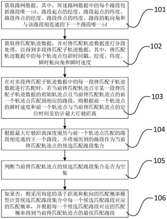 基于候选路径选择约束的地图匹配方法与流程