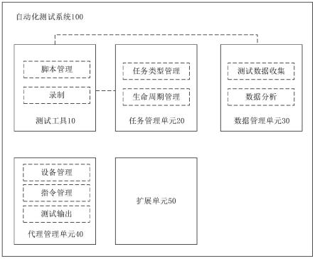 一种自动化测试系统的制作方法