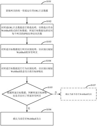 一种攻击检测方法及装置与流程