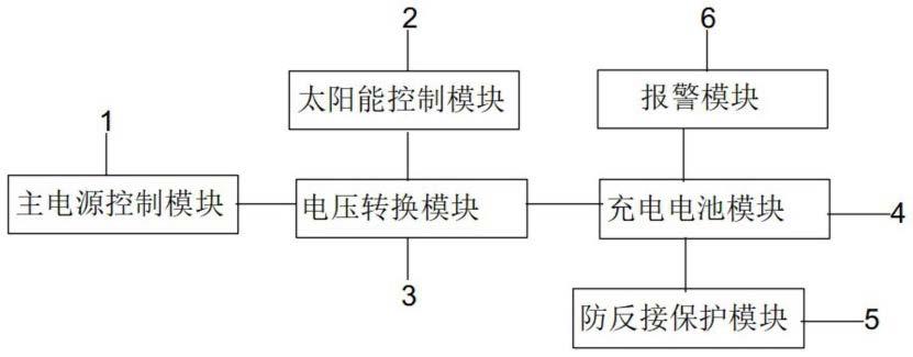 一种充电器线路板电路的制作方法