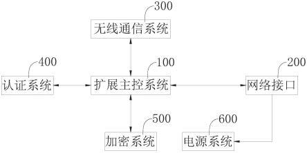 网络扩展装置及移动电源租借设备的制作方法