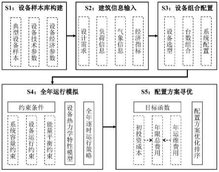 基于设备热力学特性模型的建筑区域能源系统配置优化方法与流程