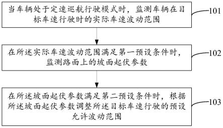 一种定速巡航控制方法、装置、设备及介质与流程