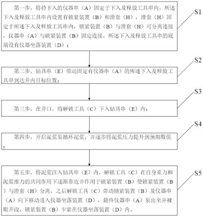 一种存储式测井仪器串的下入及释放方法与流程