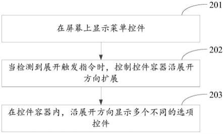 一种界面控制方法和相关设备与流程