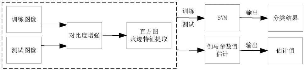 一种基于直方图的图像对比度增强检测方法