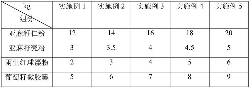 一种亚麻籽仁速溶粉及其制备方法与流程