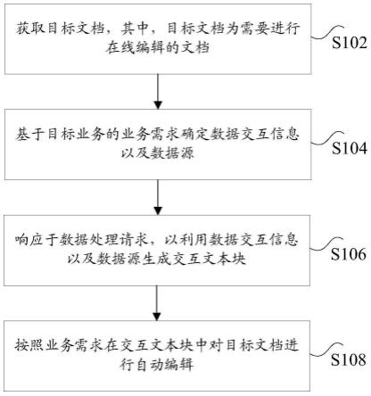 文档在线编辑方法及其装置、计算机可读存储介质与流程