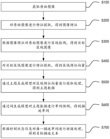 图像描述方法和装置、计算机设备、存储介质与流程