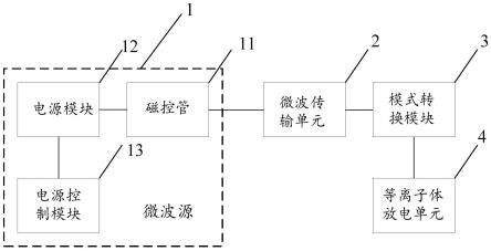 一种微波等离子体化学气相沉积系统的制作方法