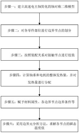 基于边界元模型的高速电主轴瞬态温度场模拟方法及系统