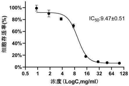 木香精油在制备治疗脑癌药物或健康产品中的用途