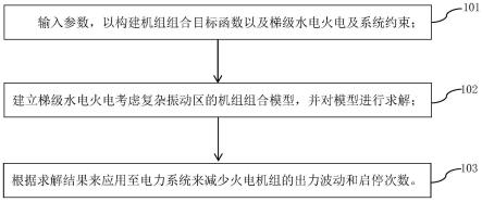 一种提高电网效益和电力系统稳定运行的方法及装置