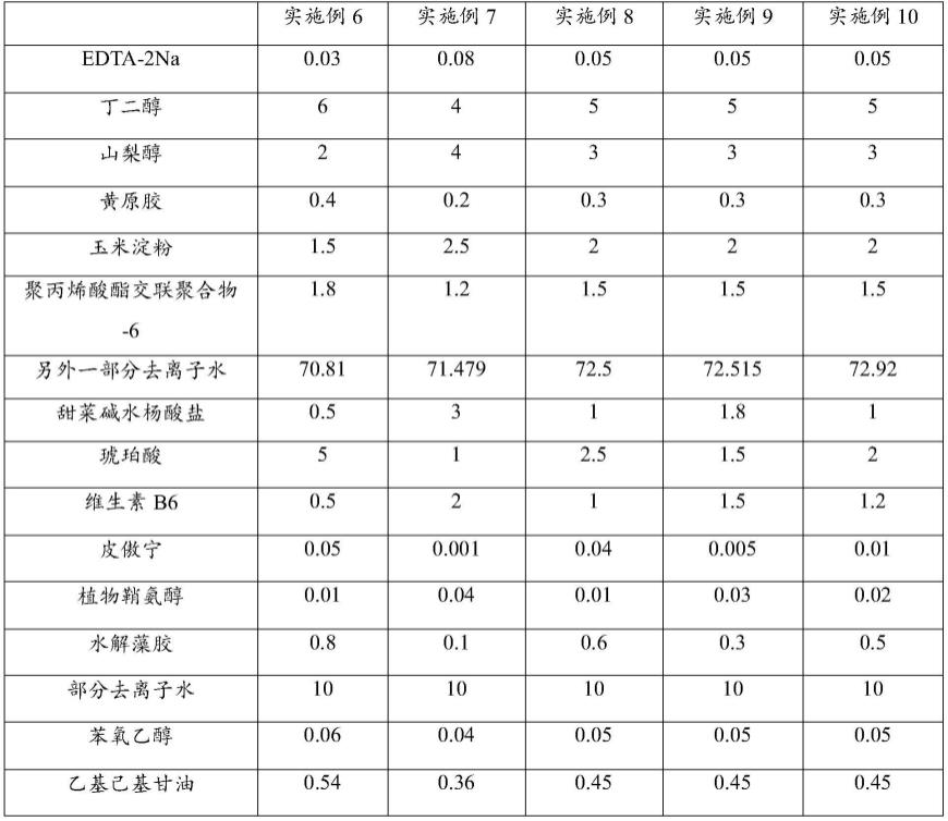 一种治疗痤疮的组合物及其应用的制作方法