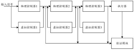 汽车的仿真测试系统及方法与流程