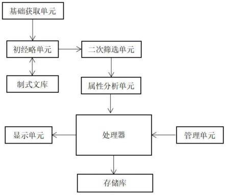 一种技改大修工程档案管理系统及管理方法与流程