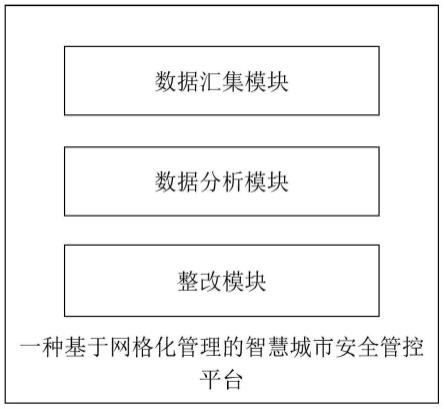 一种基于网格化管理的智慧城市安全管控平台及管控方法与流程