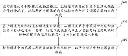 一种电加热器控制方法、装置、空调器及存储介质与流程