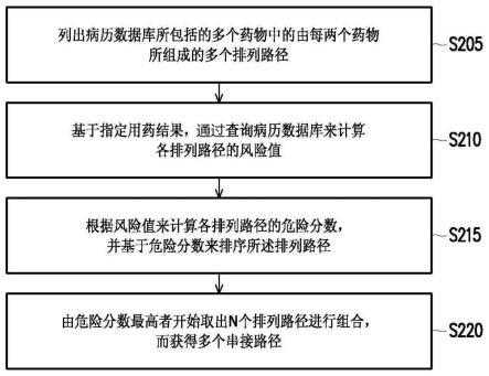 高风险用药路径的计算方法与流程