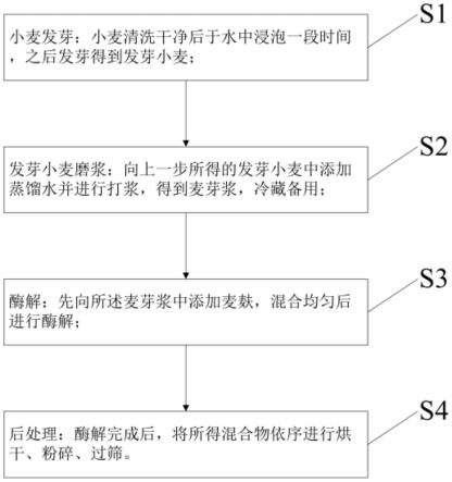 一种麦麸营养粉的制备方法及麦麸营养粉