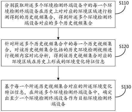 一种环境检测方法和检测系统与流程