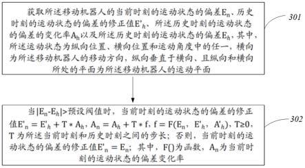 误差的修正和控制方法、装置、电子设备和存储介质与流程