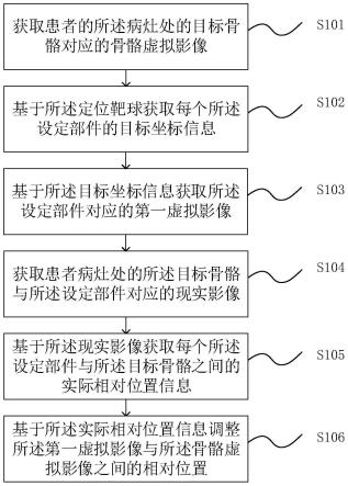 骨科手术中的影像处理方法、系统、电子设备及存储介质与流程