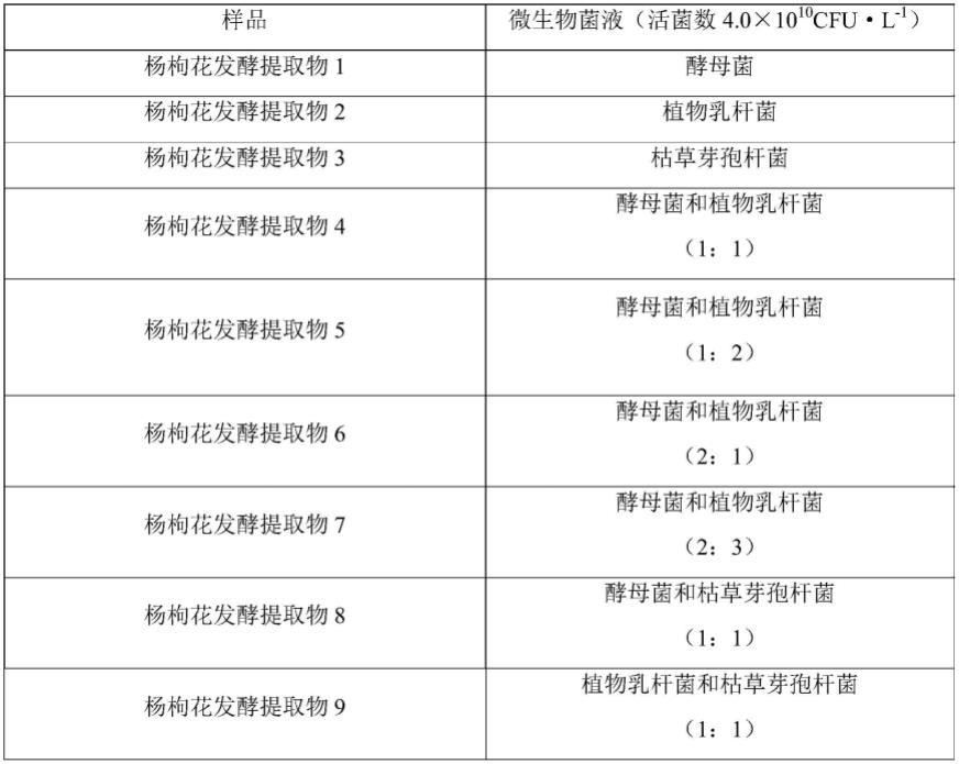 一种具有抗氧化和抗炎功效的精华水的制作方法