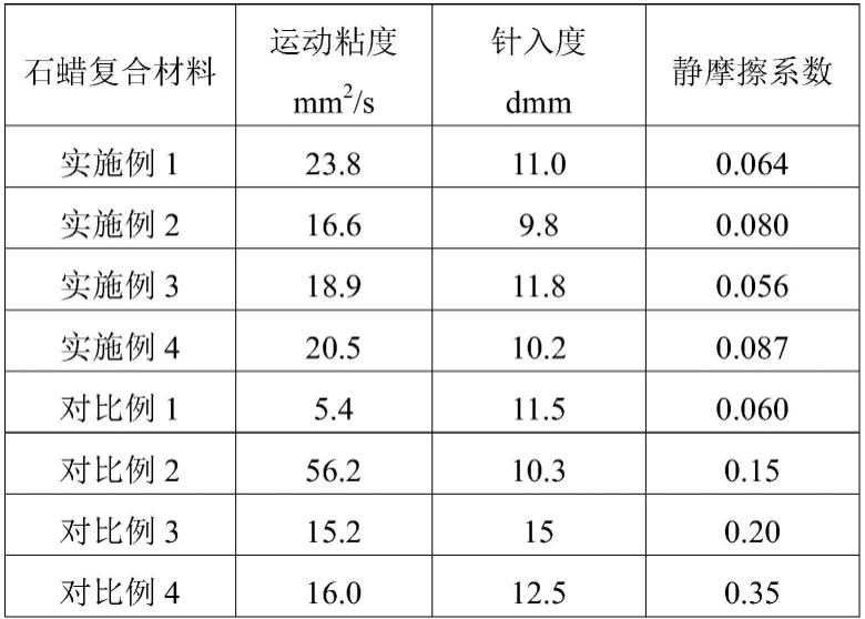 石蜡复合材料及其制备方法与流程