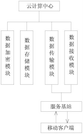 一种高性能计算与HPC云计算系统及其资源管理技术方法与流程