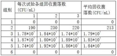 一种免洗速干手消毒液及其制备方法与流程