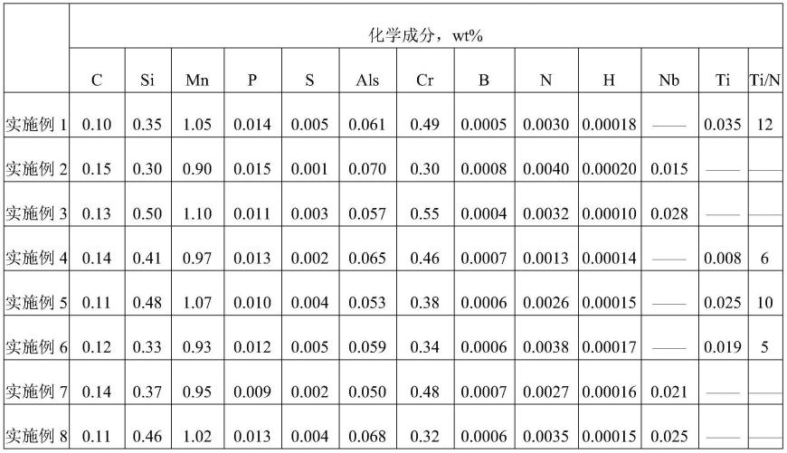 布氏硬度360HBW高强度、高韧性热连轧薄钢板的生产方法与流程