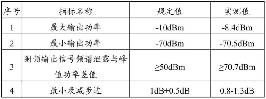 一种射频脉冲信号源产生电路的制作方法