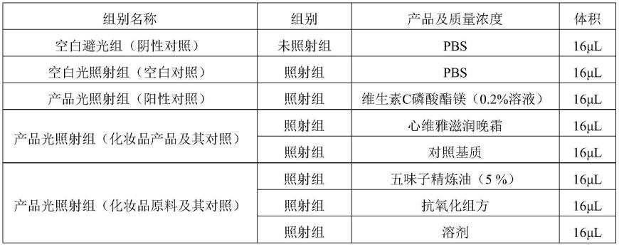 一种评价化妆品产品及原料抗氧化功效的方法与流程