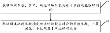 一种终端设备的调节方法、装置、存储介质及终端设备与流程