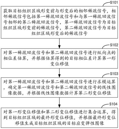 超声弹性成像方法、装置、设备及存储介质与流程